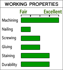 Hard Maple Working Properties Chart
