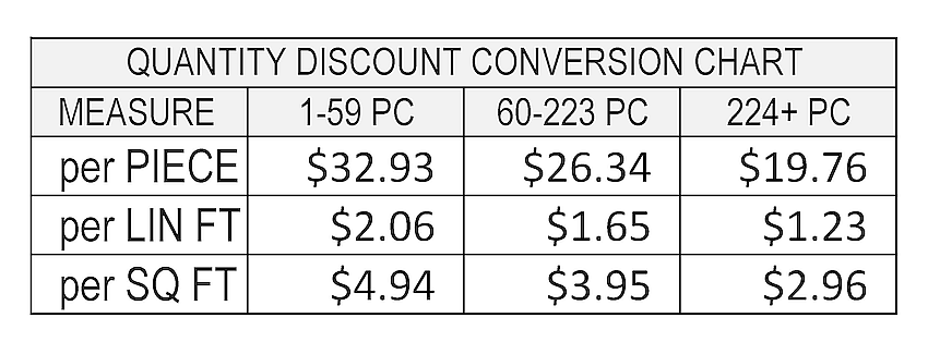 6" Nickle Gap Price Conversion Chart