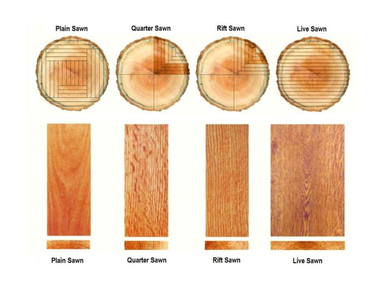 Sawn Lumber Differences - Tiny Timbers