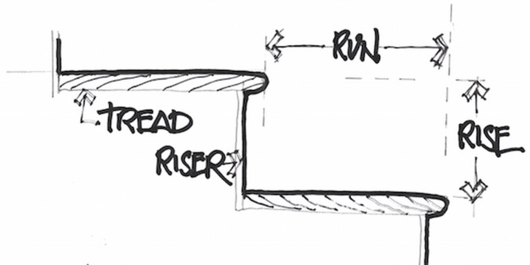 Stair Tread and Riser Diagram